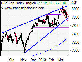 DAX1303